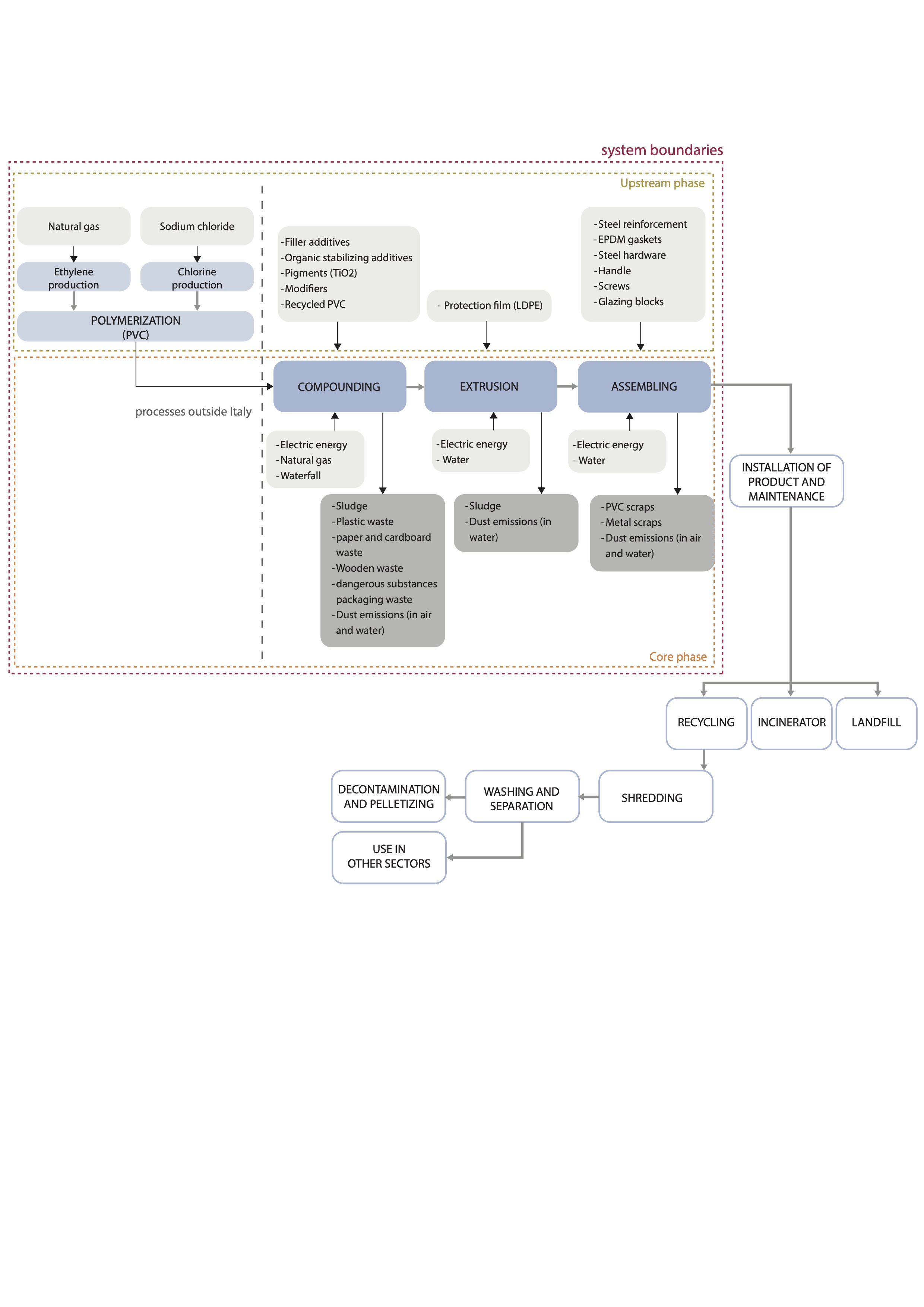 20230927174416_Flowchart PVC.jpg Image